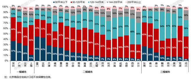 天博官网21城120平以上产品成交占比提升；保利华南2024品牌焕新暨新品发布会(图1)