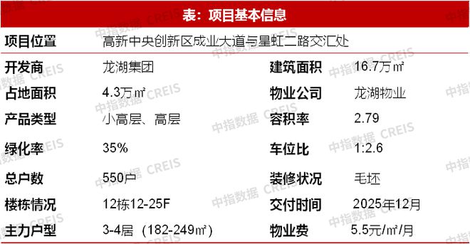 天博官网21城120平以上产品成交占比提升；保利华南2024品牌焕新暨新品发布会(图10)