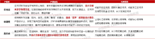 天博官网21城120平以上产品成交占比提升；保利华南2024品牌焕新暨新品发布会(图9)