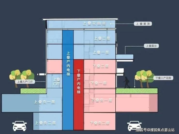 天博官网滨江玺樾丨户户都有大花园丨独栋式临河畔别墅丨特惠双叠下叠总价362W(图1)