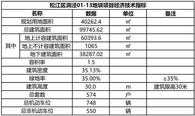 天博体育官方平台入口保利西郊和煦二期2024官方网站发布丨保利西郊和煦售楼中心欢(图2)