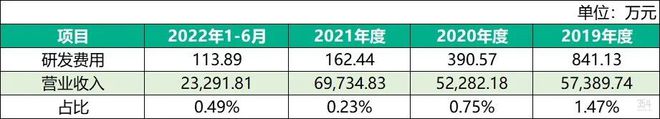 天博官网卖花23年能否卖出一个IPO？且看虹越花卉的答案(图2)