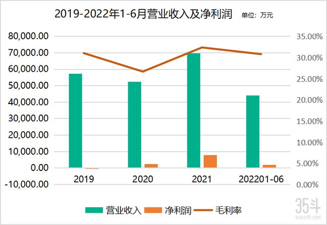 天博官网卖花23年能否卖出一个IPO？且看虹越花卉的答案(图3)