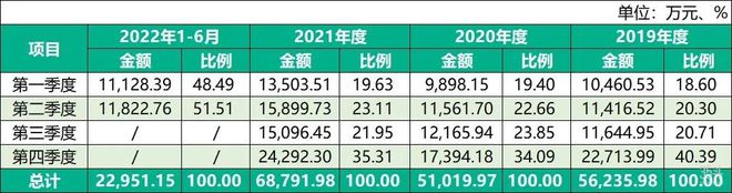 天博官网卖花23年能否卖出一个IPO？且看虹越花卉的答案(图7)