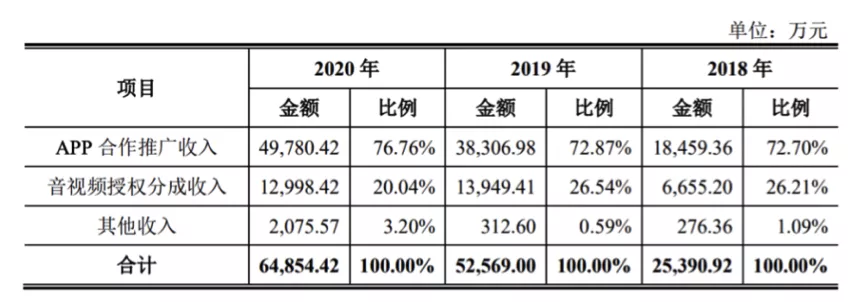 天博体育官方平台入口宝宝巴士：一家披着教育公司外皮的广告商？