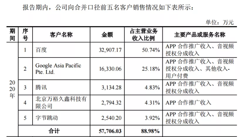 天博体育官方平台入口宝宝巴士：一家披着教育公司外皮的广告商？(图2)