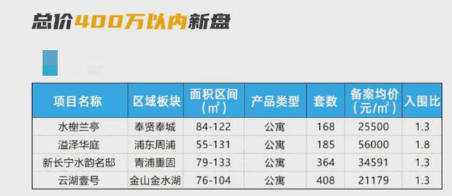 天博一文读懂东滩海上明月官方网站@东滩海上明月最新房价(图2)