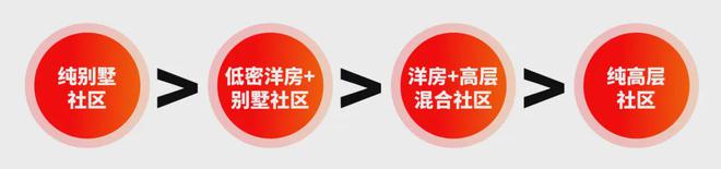 天博一文读懂东滩海上明月官方网站@东滩海上明月最新房价(图15)