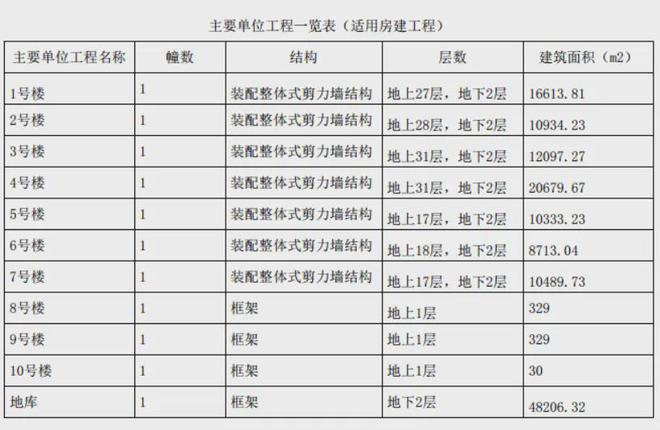 天博官网绿发浦江园(黄浦绿发浦江园)2024官方网站售楼处热销红盘！(图10)