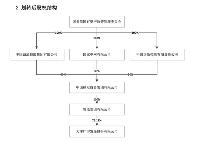 天博体育官方平台入口国家电网“退房”鲁能改弦绿发背后市场化探路(图1)