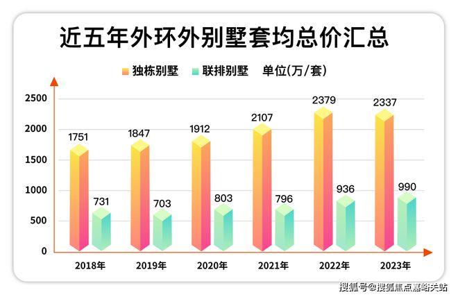 天博官网入口五个院子的别墅@2024官方网站售楼处抢手房源!项目详情(图2)