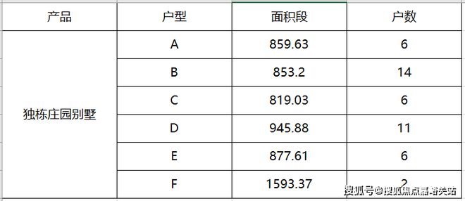 天博大虹桥板块『汇贤阁别墅九里别院』800-1600㎡纯独栋一手别墅！(图2)