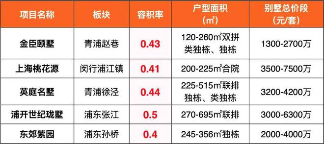 天博官网五个院子的别墅（官方网站发布）五个院子的别墅最新房价曝光(图4)