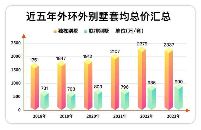 天博官网五个院子的别墅（官方网站发布）五个院子的别墅最新房价曝光(图3)