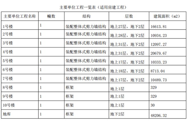 天博体育官方平台入口绿发浦江园(黄浦绿发浦江园)2024官方网站售楼处优惠发布！(图12)