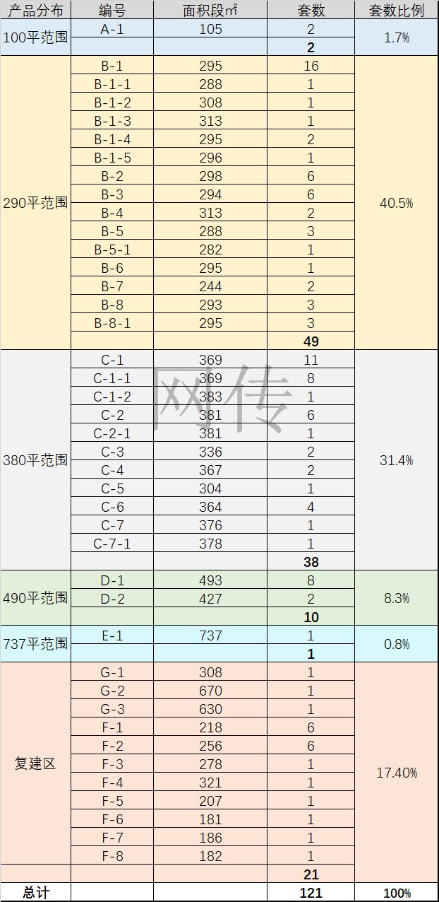 天博官网弘安里售楼处官方网站欢迎您-北外滩弘安里首页网站价格售楼处(图3)