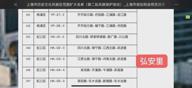 天博官网弘安里售楼处官方网站欢迎您-北外滩弘安里首页网站价格售楼处(图4)