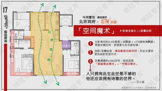 天博官网入口官网：亦庄北神树-北京润府售楼电话在售户型价格超深度解析！(图4)