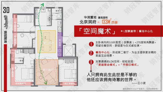 天博官网入口官网：亦庄北神树-北京润府售楼电话在售户型价格超深度解析！(图9)