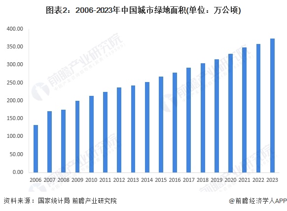 天博体育官方平台入口2024年中国园艺机具行业市场需求场景分析 园艺机具产品主要(图2)