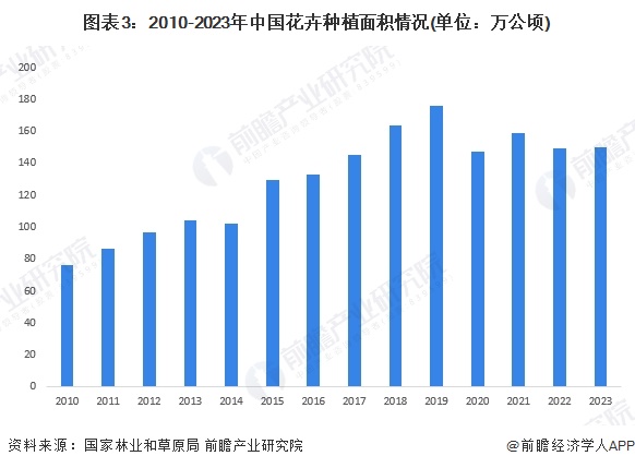 天博体育官方平台入口2024年中国园艺机具行业市场需求场景分析 园艺机具产品主要(图3)