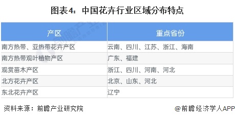 天博体育官方平台入口2024年中国园艺机具行业市场需求场景分析 园艺机具产品主要(图4)