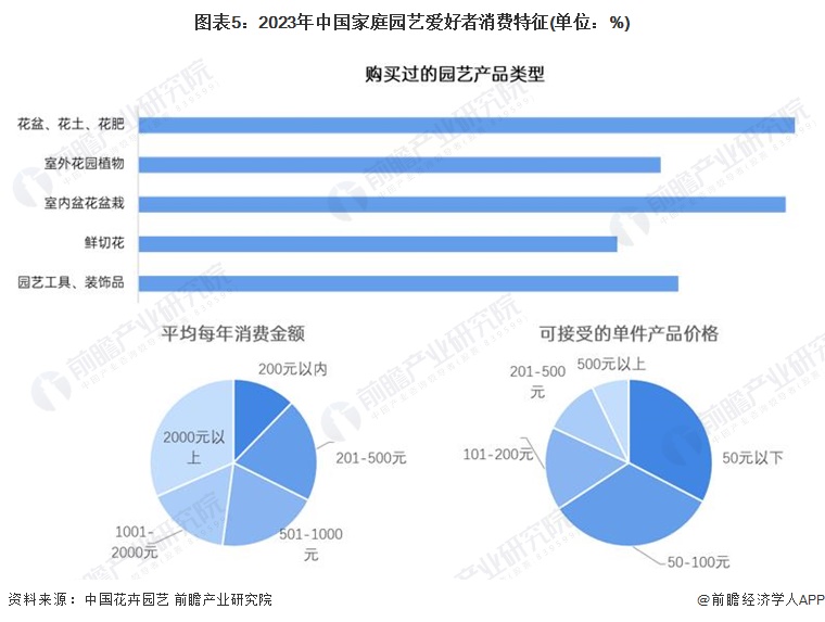 天博体育官方平台入口2024年中国园艺机具行业市场需求场景分析 园艺机具产品主要(图5)