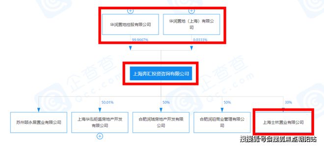 天博【黄浦豫园风貌别墅】华润士林华苑二期（士林润园）即将入市！(图6)