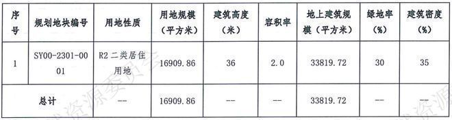 天博体育官方平台入口顺义星宸和煦售楼处(星宸和煦售楼处)欢迎您—2024最新房价(图1)