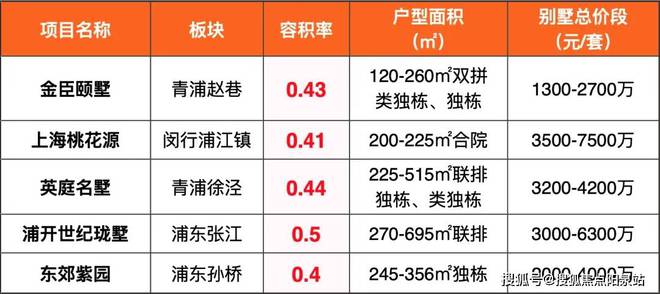 天博官网五个院子的别墅(2024官方网站)嘉定五个院子的别墅-售楼处欢迎您(图4)