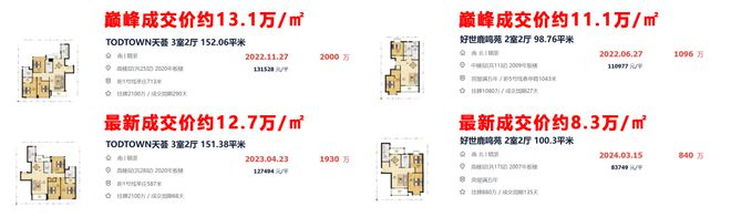 天博体育官方平台入口『官网置顶』松江招商时代潮派官方发布@房价户型@看房预约电话(图3)