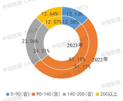 天博头部房企提升产品力的秘籍(图4)