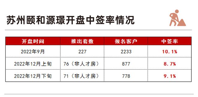 天博交付力塑造品牌力！这家国匠房企在苏州交出了诚意答卷！(图9)