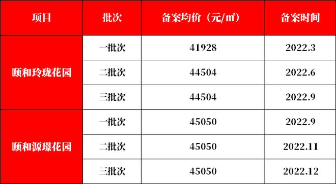 天博交付力塑造品牌力！这家国匠房企在苏州交出了诚意答卷！(图15)