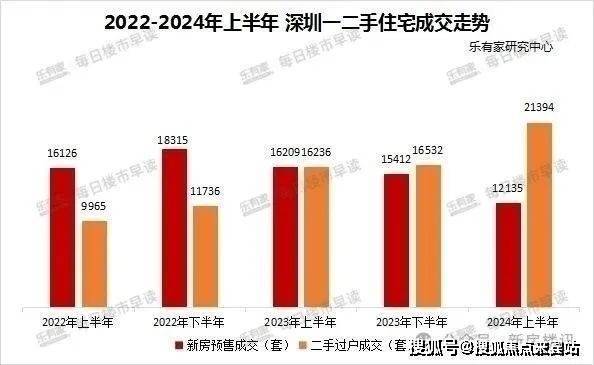 天博【官方认证】深圳鸿荣源博誉府售楼处电话-官方营销中心电话(图5)