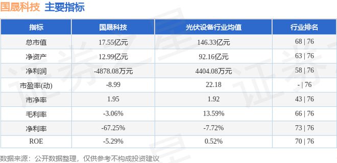 天博国晟科技（603778）7月10日主力资金净卖出1649万元(图2)