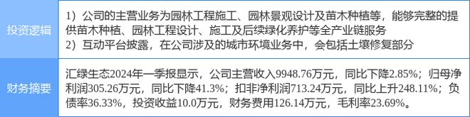 天博体育官方平台入口6月12日汇绿生态涨停分析：园林土壤修复PPP概念热股(图2)