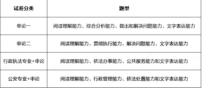 天博官网『广东省考vs海南省考』2024年广东公务员招录广州市荔湾区住房建设和园(图6)