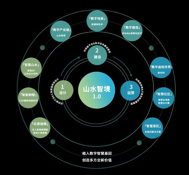 天博官网入口研发5年山水智境10发布迎接元宇宙时启(图1)