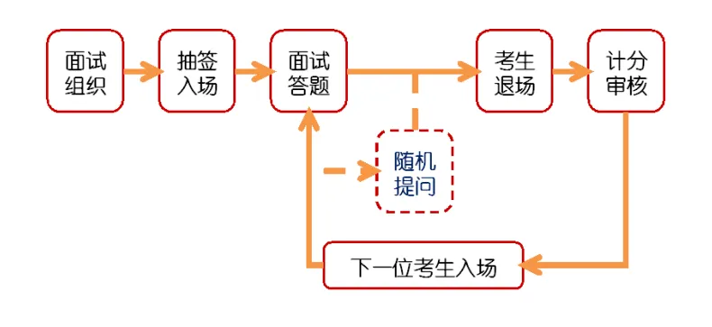 天博体育官方平台入口「广东省考面试怎么去学校」2024饶平县城市管理和综合执法局(图4)