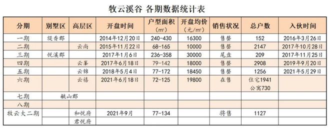 天博体育官方平台入口【官网】牧云溪谷售楼处→24小时电线月最新内部优惠(图4)