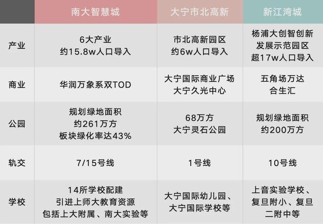 天博宝山华润中环置地中心润府(官方网站)2024最新楼盘简介7月16取证(图4)