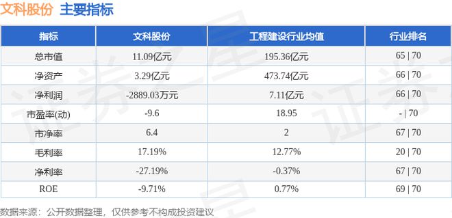 天博官网文科股份（002775）6月28日主力资金净卖出204万元(图2)