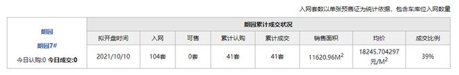 天博门口堆垃圾、地基泡水、脚手架破败实探朗园现状丨期房观察Vol2(图3)