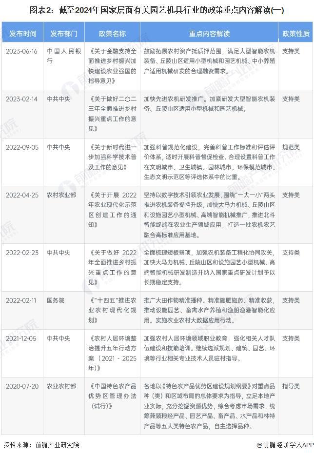 天博官网入口重磅！2024年中国及31省市园艺机具行业政策汇总及解读（全）(图2)