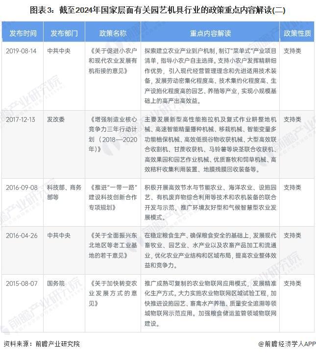 天博官网入口重磅！2024年中国及31省市园艺机具行业政策汇总及解读（全）(图3)