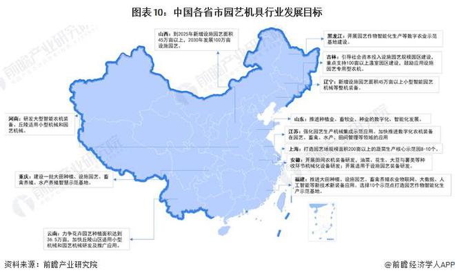 天博官网入口重磅！2024年中国及31省市园艺机具行业政策汇总及解读（全）(图4)