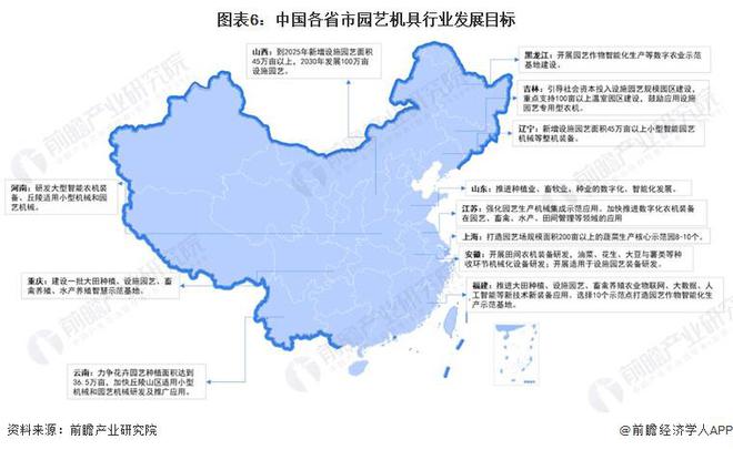 天博官网入口预见2024：《2024年中国园艺机具行业全景图谱》(附市场规模、竞(图6)