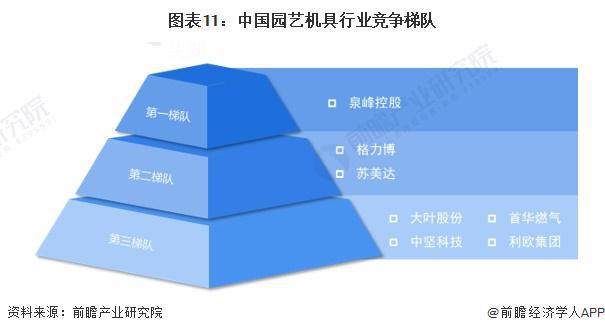 天博官网入口预见2024：《2024年中国园艺机具行业全景图谱》(附市场规模、竞(图11)