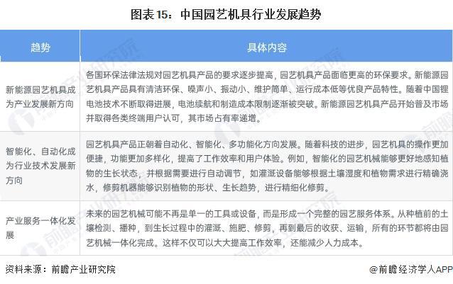 天博官网入口预见2024：《2024年中国园艺机具行业全景图谱》(附市场规模、竞(图15)